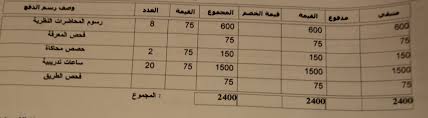 المدرسة السعودية للقيادة جدة