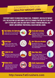 Pin On Weight Loss Tips