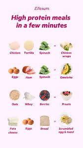 High Protein Meals In A Few Minutes High Protein Recipes Workout Food Healthy Diet Recipes