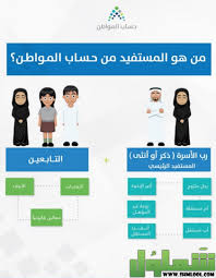 أعلن الحساب الرسمي لحساب المواطن أن موعد صرف دفعات استحقاق حساب المواطن تكون في موعدها الثابت الذي يوافق اليوم العاشر من كل شهر ميلادي، وفيما يأتي العد التنازلي لمعرفة الوقت المتبقي على صرف حساب المواطن في شهر رمضان. Ù…ØªÙ‰ ÙŠÙ†Ø²Ù„ Ø­Ø³Ø§Ø¨ Ù…ÙˆØ§Ø·Ù† Ù…ØªÙ‰ ÙŠÙ†Ø²Ù„ Ø­Ø³Ø§Ø¨ Ø§Ù„Ù…ÙˆØ§Ø·Ù†