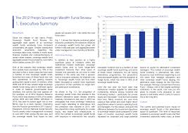 Delancey ny real estate & homes for sale. Http Docs Preqin Com Samples 2012 Preqin Sovereign Wealth Fund Review Sample Pages Pdf