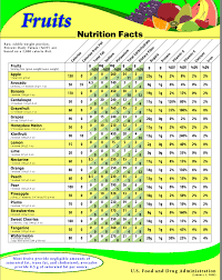 Low Carb Vegetables Chart With Nutrition Facts 2019