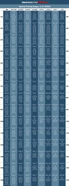 Push Fold Charts Floattheturn