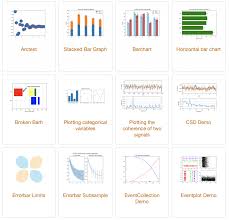 Libraries For Plotting In Python And Pandas Shane Lynn