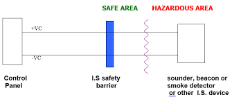 What Is The Difference Between Intrinsically Safe And