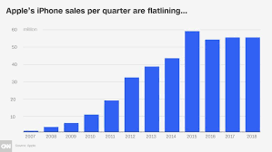 How Apple Got Us To Pay So Much For The Iphone Iphone