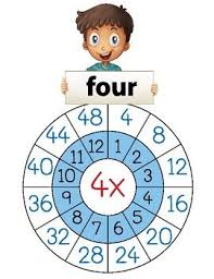 Times Table Posters Worksheet English Numbers 1 10 Times Table Poster Math Multiplication Graphic Design Tutorials Photoshop