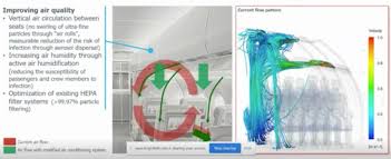 Do not operate the air conditioner for long hours. Designing The Direction Of Cabin Airflow In The Face Of Covid Runway Girlrunway Girl