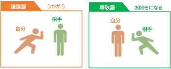 オンライン家庭教師Wam