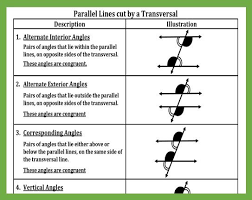 Pin By Maya Khalil On Geometry Interior And Exterior Angles Alternate Interior Angles Exterior Angles