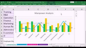 combo clustered column line chart manpower analysis in ms excel 2016