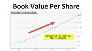 Book Value Per Share Of Common Stock Formula Example Calculation Youtube