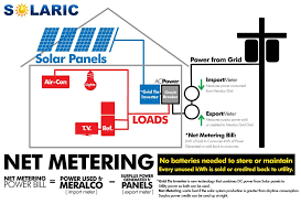 Solar Energy Solar Systems Solar Panels Solar Company Philippines Solar Energy Solar Panels Solar