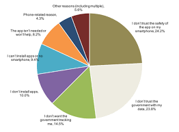 11 ways to fix it. Social Research Centre Quick Poll Identifies Why Australians Are Not Downloading Covidsafe App