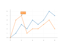 Text And Annotations Python V3 Plotly