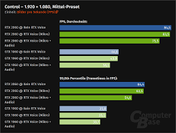 Rtx Voice Doesn T Require Rtx At All Page 2 Tech News Linus Tech Tips