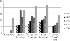 Coffee machine parts nzz online lesen. From Loose Alliances To Professional Political Players How Swiss Party Groups Changed Bailer 2015 Swiss Political Science Review Wiley Online Library