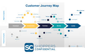 Sie zeigt dir in den einzelnen phasen der kaufentscheidung . Customer Journey Mapping How To Do It And Why It S Critical