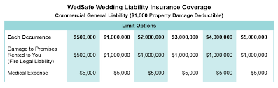 Wedding cancellation insurance & postponement. Wedding Liability Insurance Event Venue Liquor Liability Wedsafe