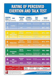 Download Pdf Rating Of Perceived Exertion Chart Poster Rpe