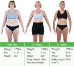GOLO Weight Loss | Low Insulin Diet | GOLO Reviews Weight Loss
