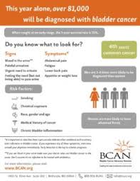 This is called the t stage. Bladder Cancer Signs Symptoms Bladder Cancer Advocacy Network