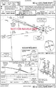 Approach Plate Example Download Scientific Diagram