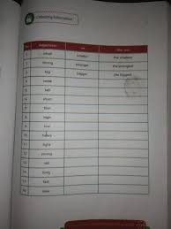 Kita menggunakan kalimat perbandingan comparative dan superlative untuk enthusiastic more enthusiastic the most enthusiastic. Tolong Di Jawab Abang Atau Kakak Yang Mengerti Mengenai Positive Comparative Superlative Pada Brainly Co Id
