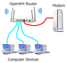 Shortly i setup an old fritzbox 7360 with openwrt 21.02. Quick Start For Sqm Preloaded Openwrt Routers Stoplagging Com