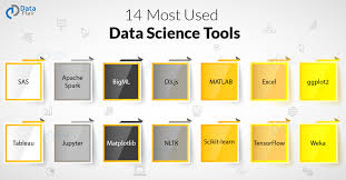 14 Most Used Data Science Tools For 2019 Essential Data