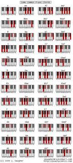 Trainiere das wissen mit sofort umsetzbaren übungen und lernaufgaben. How To Transition From Classical Pianist To Jazz Pianist Piano Music Piano Chords Chart Piano Chords