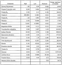 logical golden weight chart compression golf ball chart