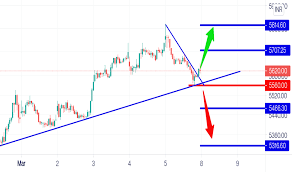Latest share price and events. Srf Stock Price And Chart Nse Srf Tradingview