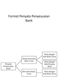 Traditional banks are slow, inefficient and not digital — we are different. Format Penyata Penyesuaian Bank