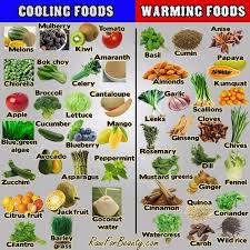 Ayurvedic Food Chart Warming Versus Cooling Foods Warm