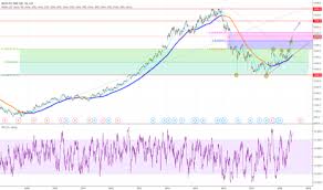 nxt stock price and chart lse nxt tradingview