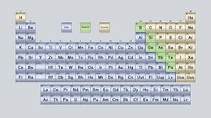 Metals Nonmetals And Metalloids Of The Periodic Table