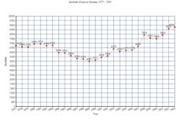 Rape In Germany Wikipedia