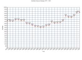 Rape In Germany Wikipedia