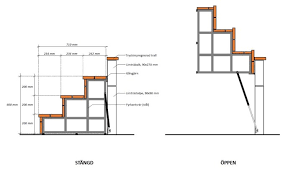 Image result for site:byggahus.se Trelleborg