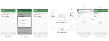 Some frequently used locale can be saved to favorite list in witch can switch locale or switch language effectively. Android Developers Blog Effective Phone Number Verification