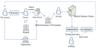 We did not find results for: Business Process Diagram Of Health Insurance Claims Download Scientific Diagram