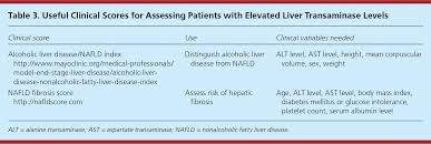 Mildly Elevated Liver Transaminase Levels Causes And