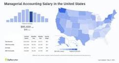 Salary: Managerial Accounting (May, 2024) United States
