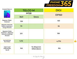 Jom kami bantu miliki telefon idaman anda secara ansuran. Pelan Paling Berbaloi Untuk Anda Memiliki Samsung S10 Terkini Amanz