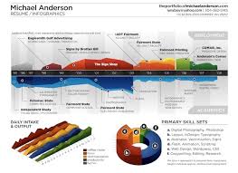 Infographic Of The Day Ditch The Resume Make A Chart Instead