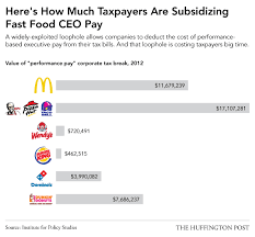 The national average salary for a fast food manager is $37,981 per year in united states. How Much Does Fast Food Pay