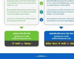 ประเมินสถานการณ์ของคุณ