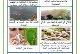 مصادر تلوث الهواء مضار تلوث الهواء الوقاية من تلوث الهواء موقع مدرستي