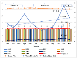 Maybe you would like to learn more about one of these? Water Free Full Text Investigating The Status Of Cadmium Chromium And Lead In The Drinking Water Supply Chain To Ensure Drinking Water Quality In Malaysia Html